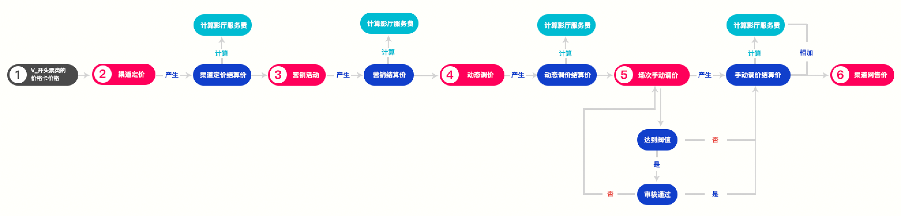 企业微信截图_1692b28d-d576-46e3-bce1-41f4b9732410.png
